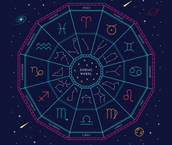 Horóscopo: predicciones para cada signo del zodiaco 